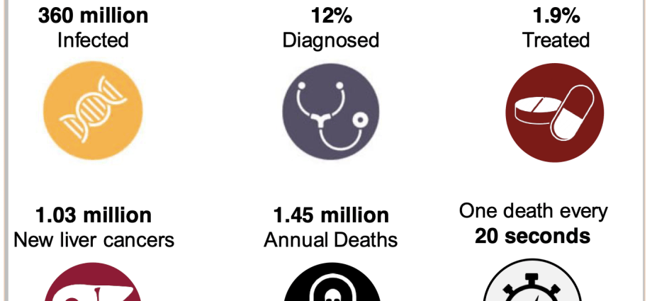 Viral hepatitis can be cured. What do we need to know about the disease?