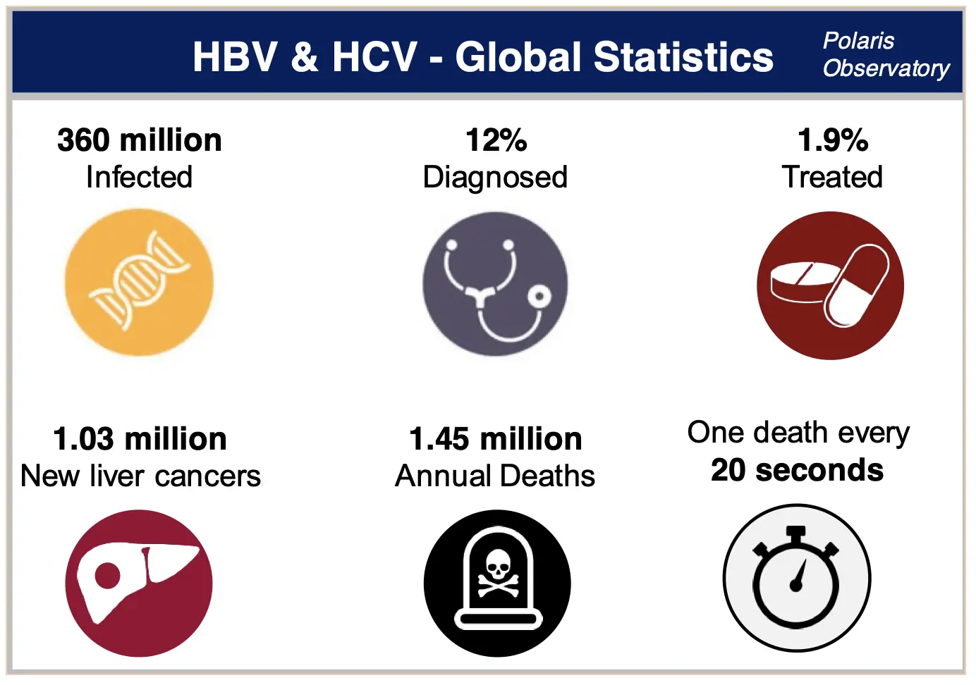 Viral hepatitis can be cured. What do we need to know about the disease?