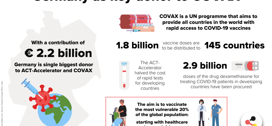 Virologist: other countries get vaccinated and we&#8217;ll wait three to four years for the pandemic to end by itself