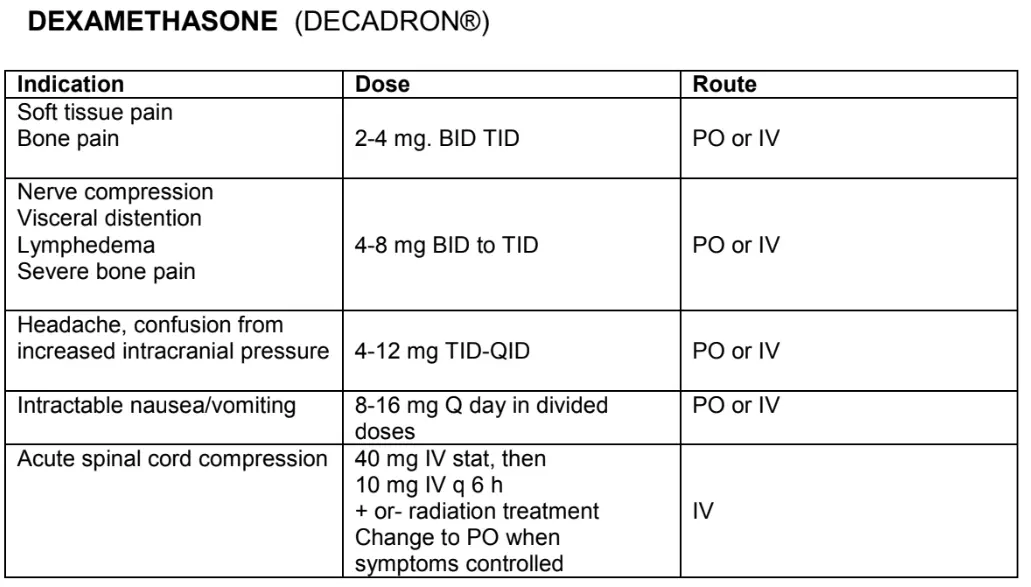 VitaK &#8211; indications, dosage, contraindications, warnings