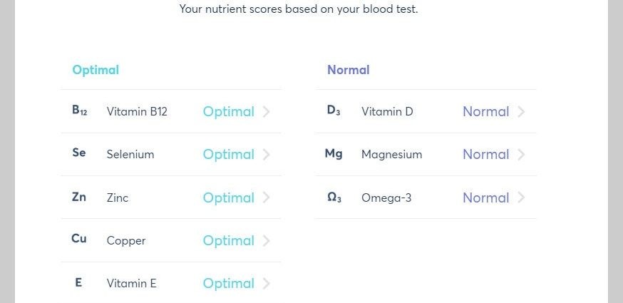 Vitamin A &#8211; when to do the test, norms