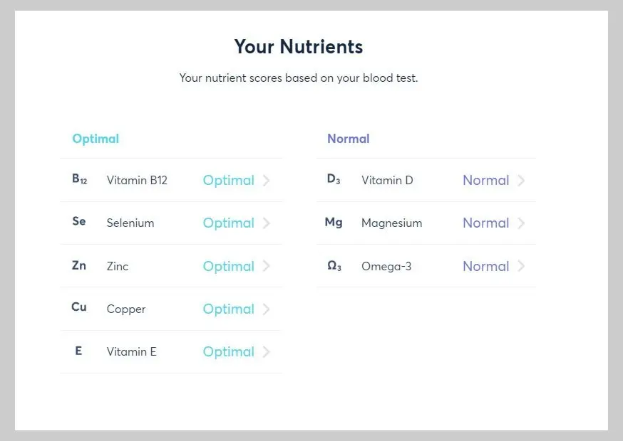 Vitamin A &#8211; when to do the test, norms