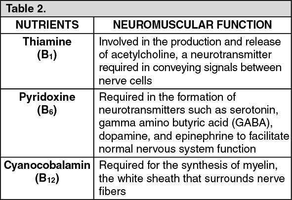 Vitamin B Complex Forte &#8211; composition, dosage, indications, contraindications