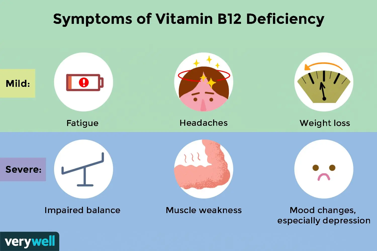 Vitamin B12 (cyanocobalamin) &#8211; when to do the test, deficiency symptoms