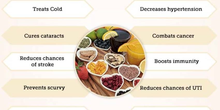 Vitamin C improves the well-being of patients