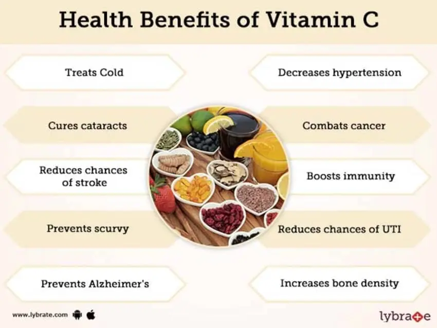 Vitamin C improves the well-being of patients