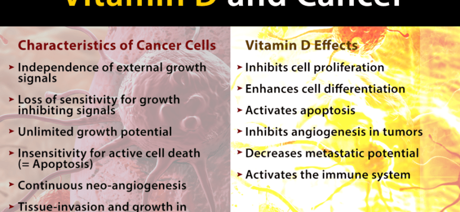 Vitamin D &#8211; properties. How to prevent vitamin D deficiency?