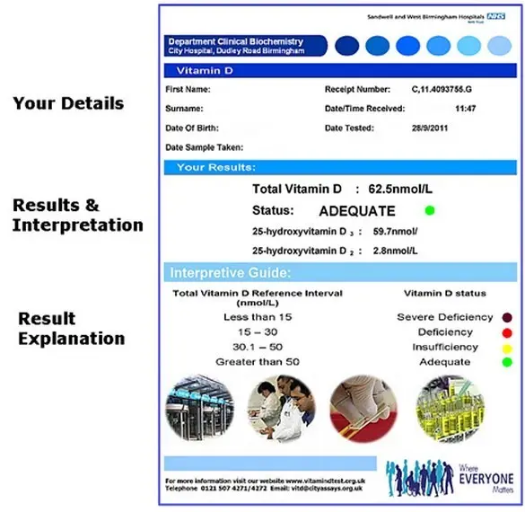 Vitamin D3 level test &#8211; when to do it and how much does it cost?