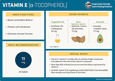 Vitamin E &#8211; action, properties, dosage, deficiency [EXPLAINED]