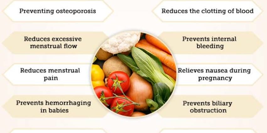 Vitamin K &#8211; occurrence, sources, effects of deficiency and excess. Where can we find vitamin K?