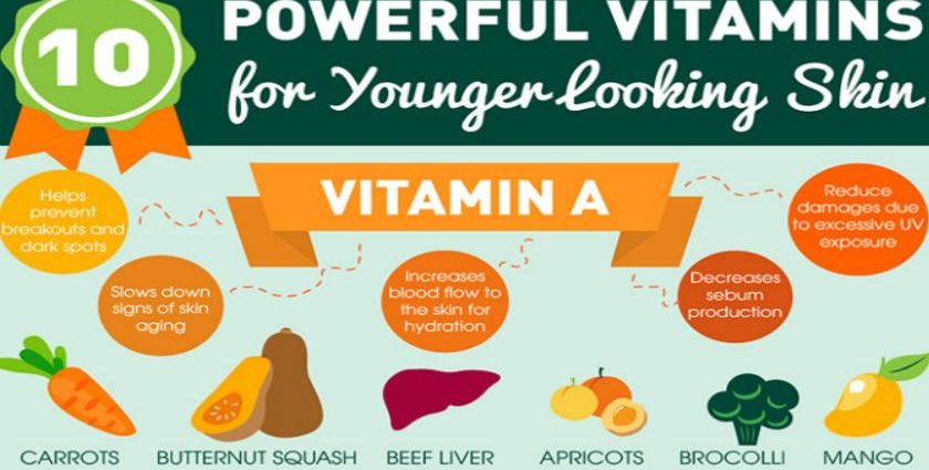 Vitamins and minerals for the skin