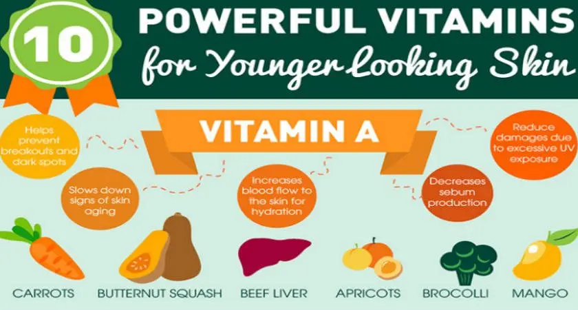 Vitamins and minerals for the skin