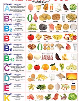 Vitamins in food