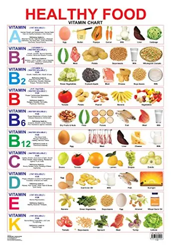 Vitamins in food