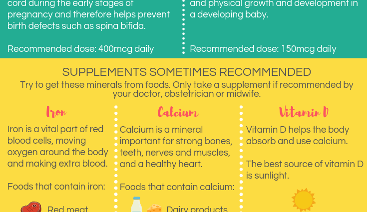 Vitamins in pregnancy &#8211; the importance of what vitamins to take