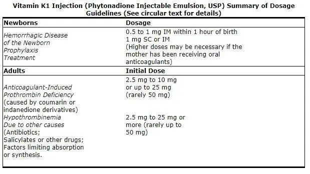 Vitaminum A + E &#8211; action, indications, dosage, warnings