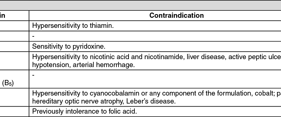 Vitaminum B Compositum &#8211; indications, dosage, contraindications