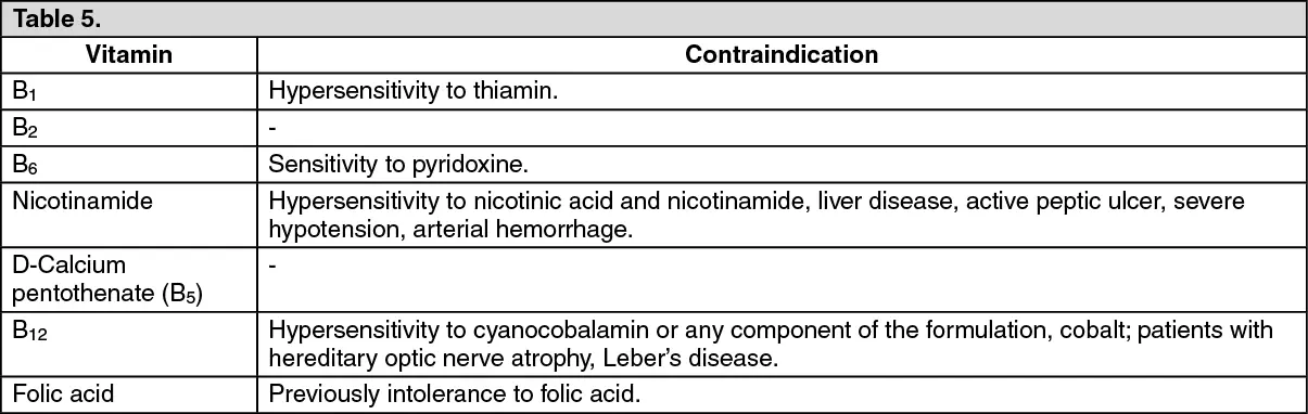 Vitaminum B Compositum &#8211; indications, dosage, contraindications