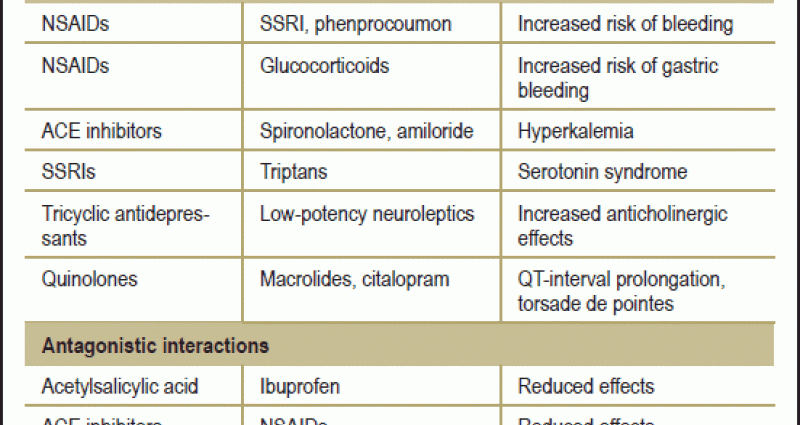 Vitaminum E Medana (200 mg) &#8211; indications, dosage, side effects. What are the interactions of the preparation with other substances?