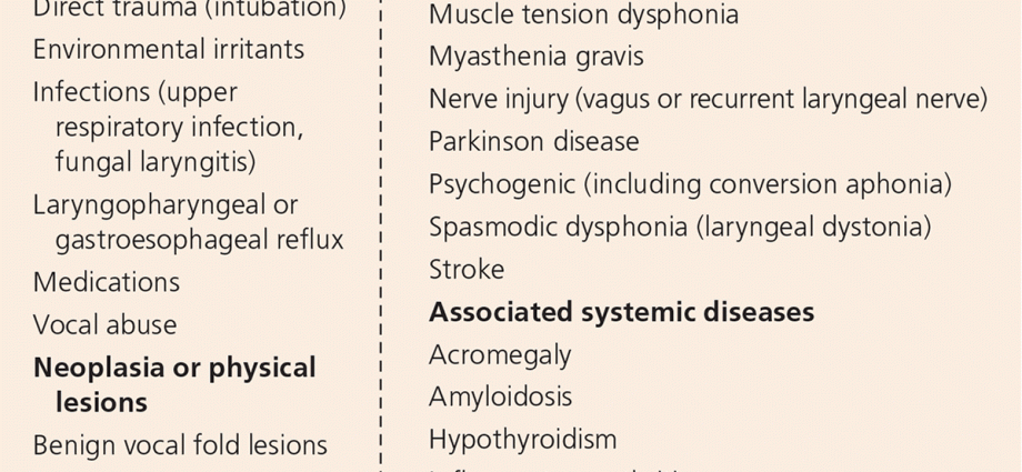 Voice change &#8211; what is dysphonia, what are the causes