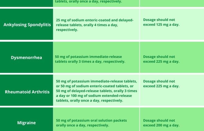 Voltenac for pain and symptoms of inflammation. Indications for use, composition, side effects