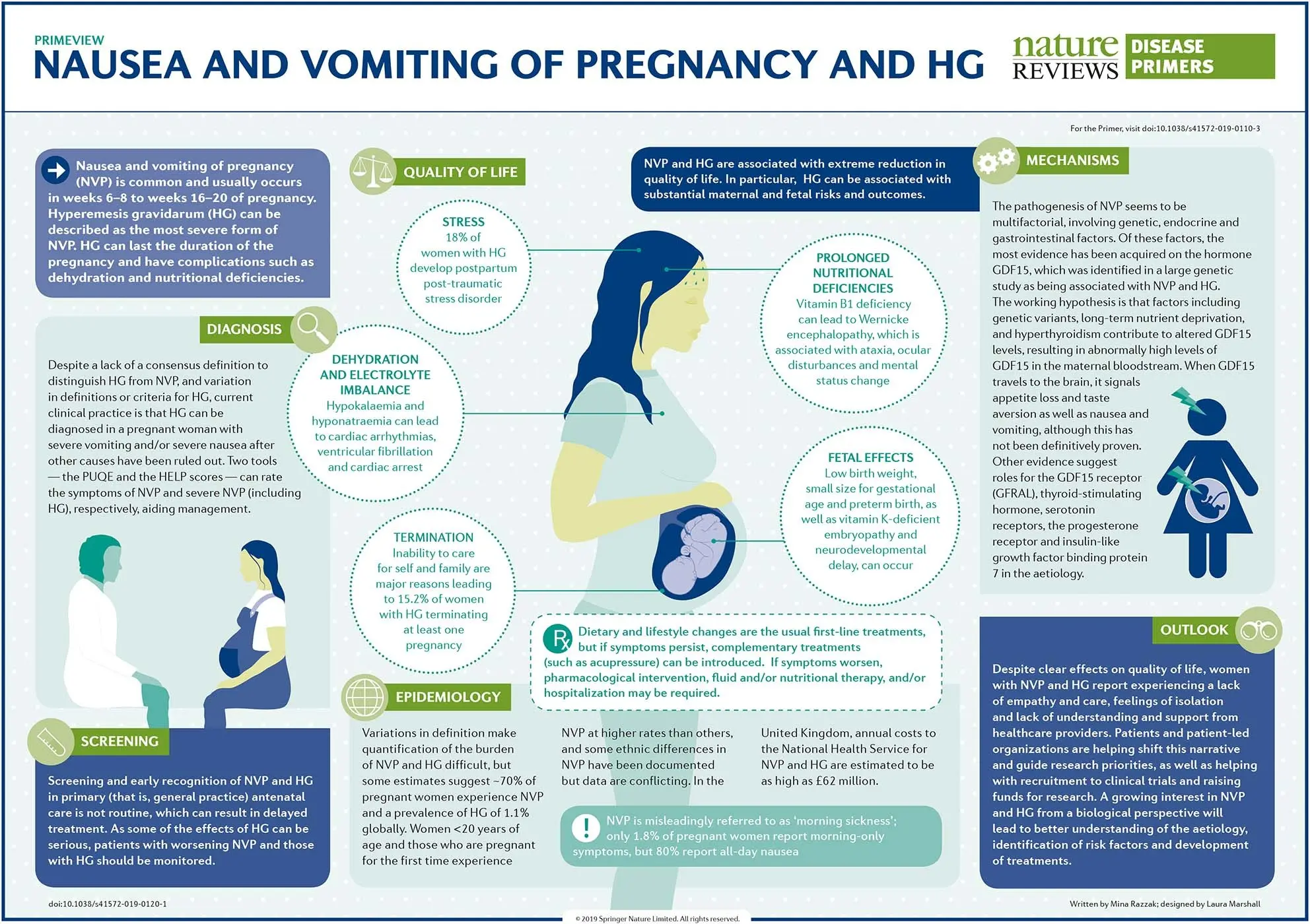 Vomiting during pregnancy &#8211; characteristics, causes, ways of vomiting in pregnancy