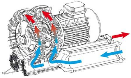 Vortex Blower &#8211; Working Principle