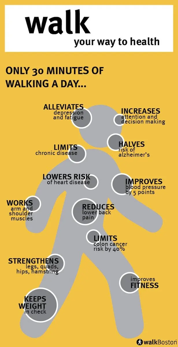 Walking is the way to health