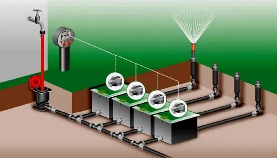 Watering the garden without the hassle: organizing irrigation in the country