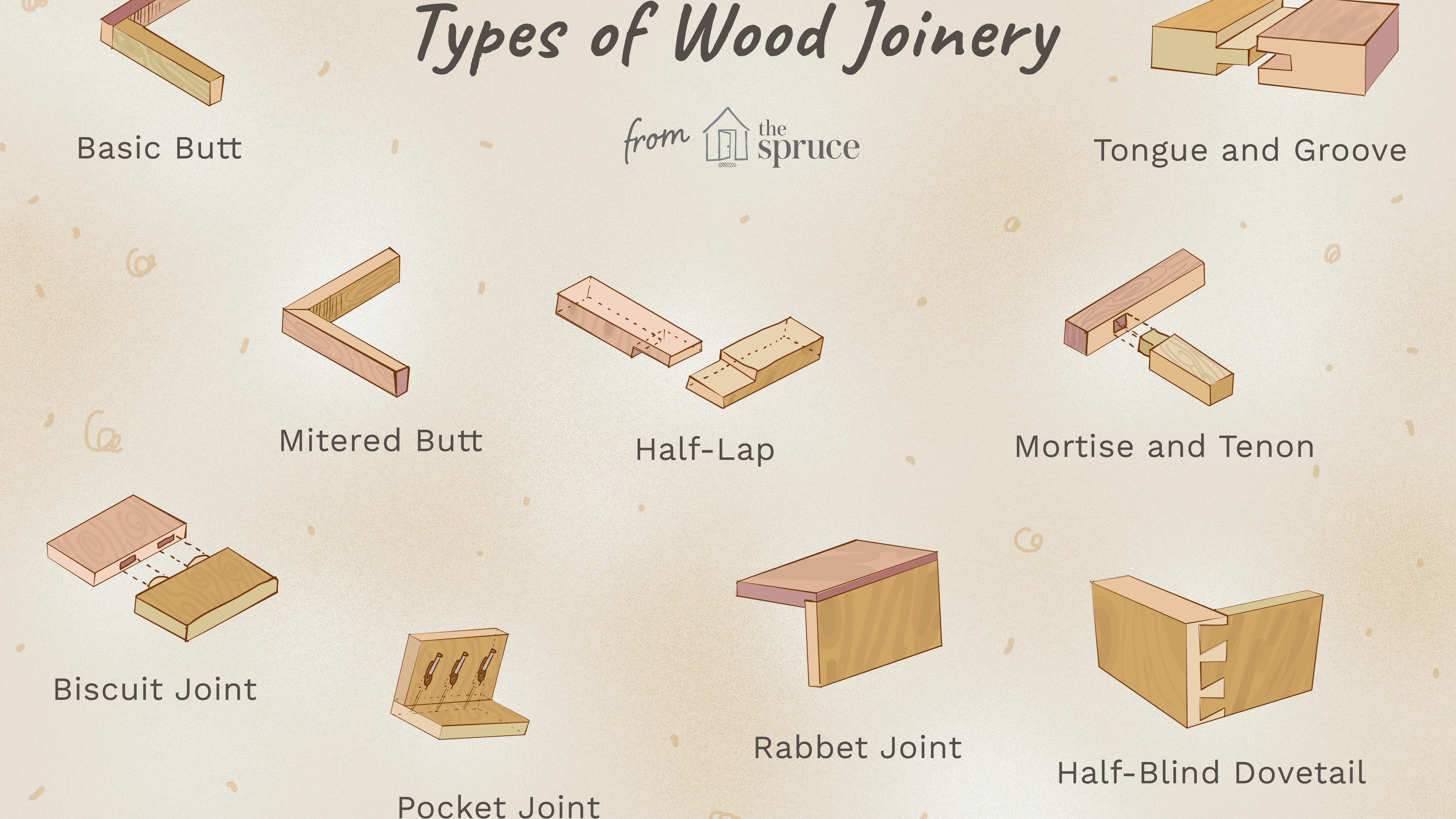 Ways for strong joints