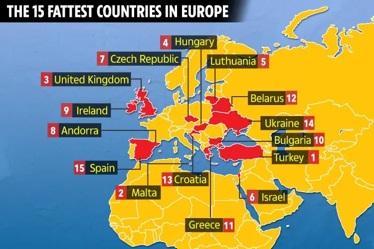 We are the thickest in Europe