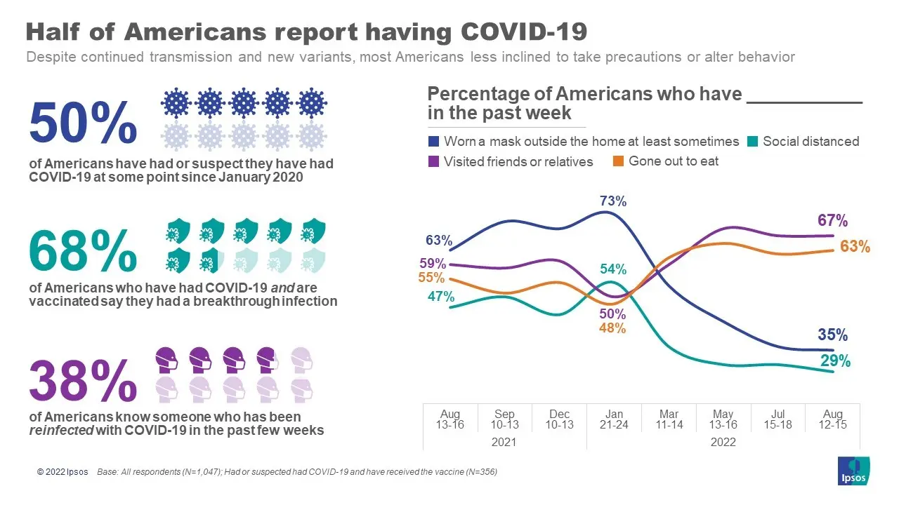 We have the beginning of the sixth wave of COVID-19? It hasn&#8217;t been that bad since April