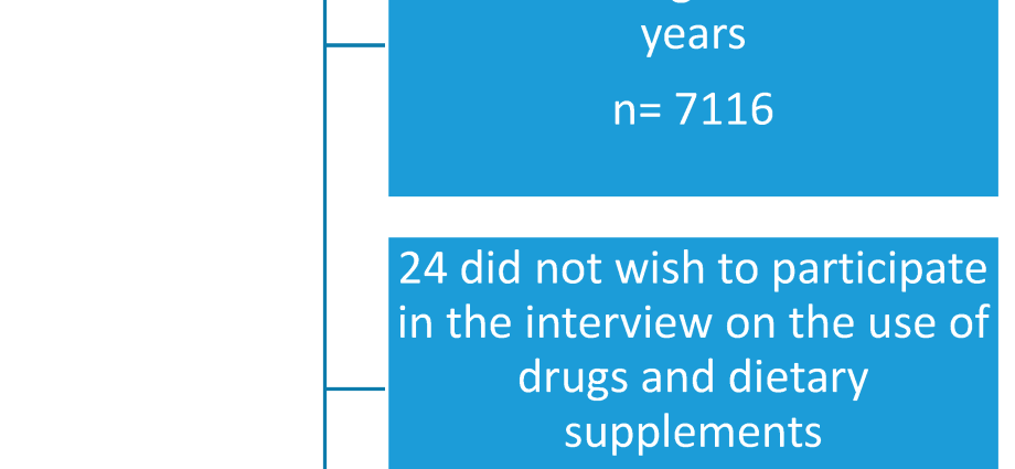 We know the results of the survey &#8211; are we taking over-the-counter drugs safely?