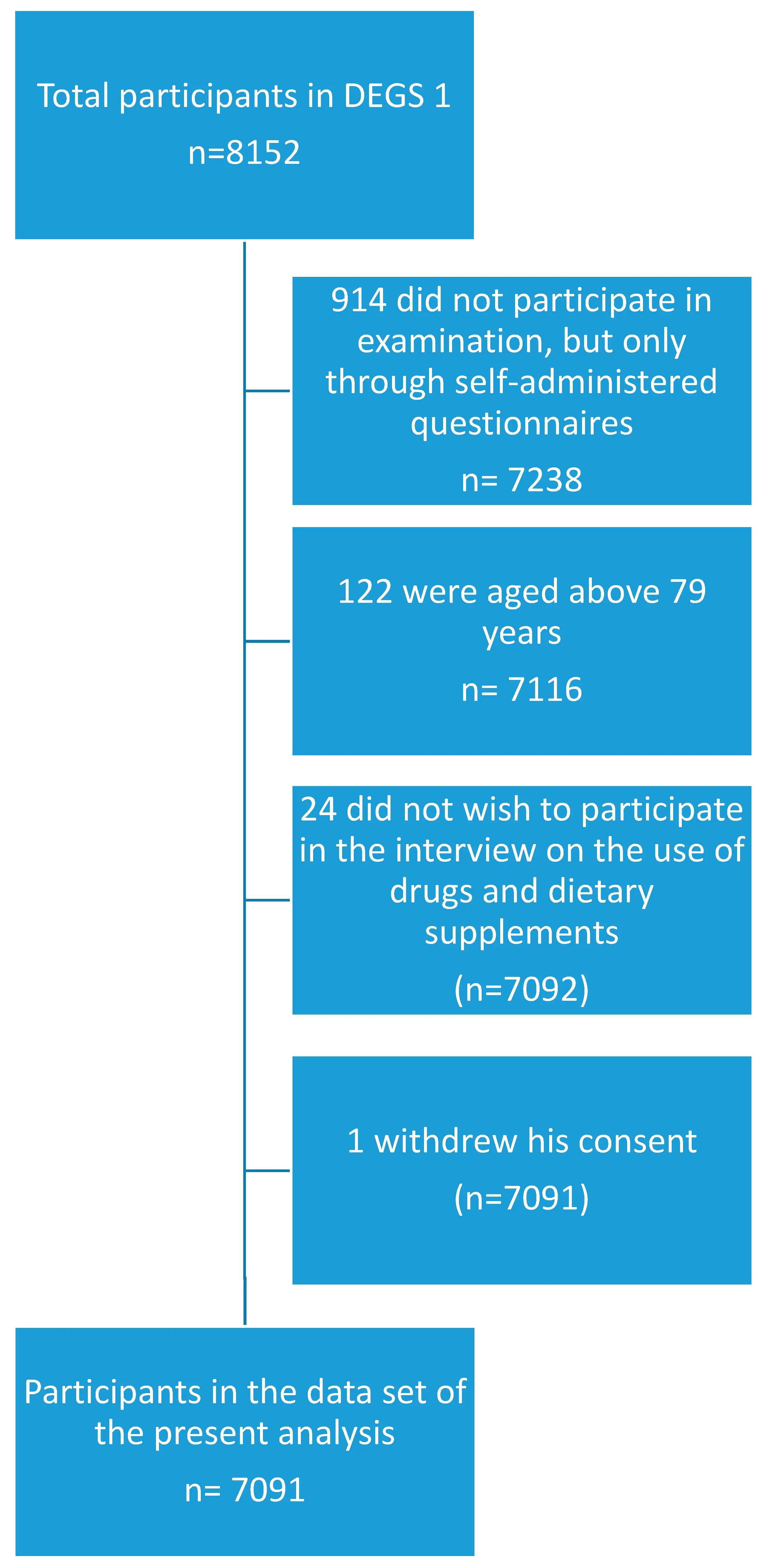 We know the results of the survey &#8211; are we taking over-the-counter drugs safely?