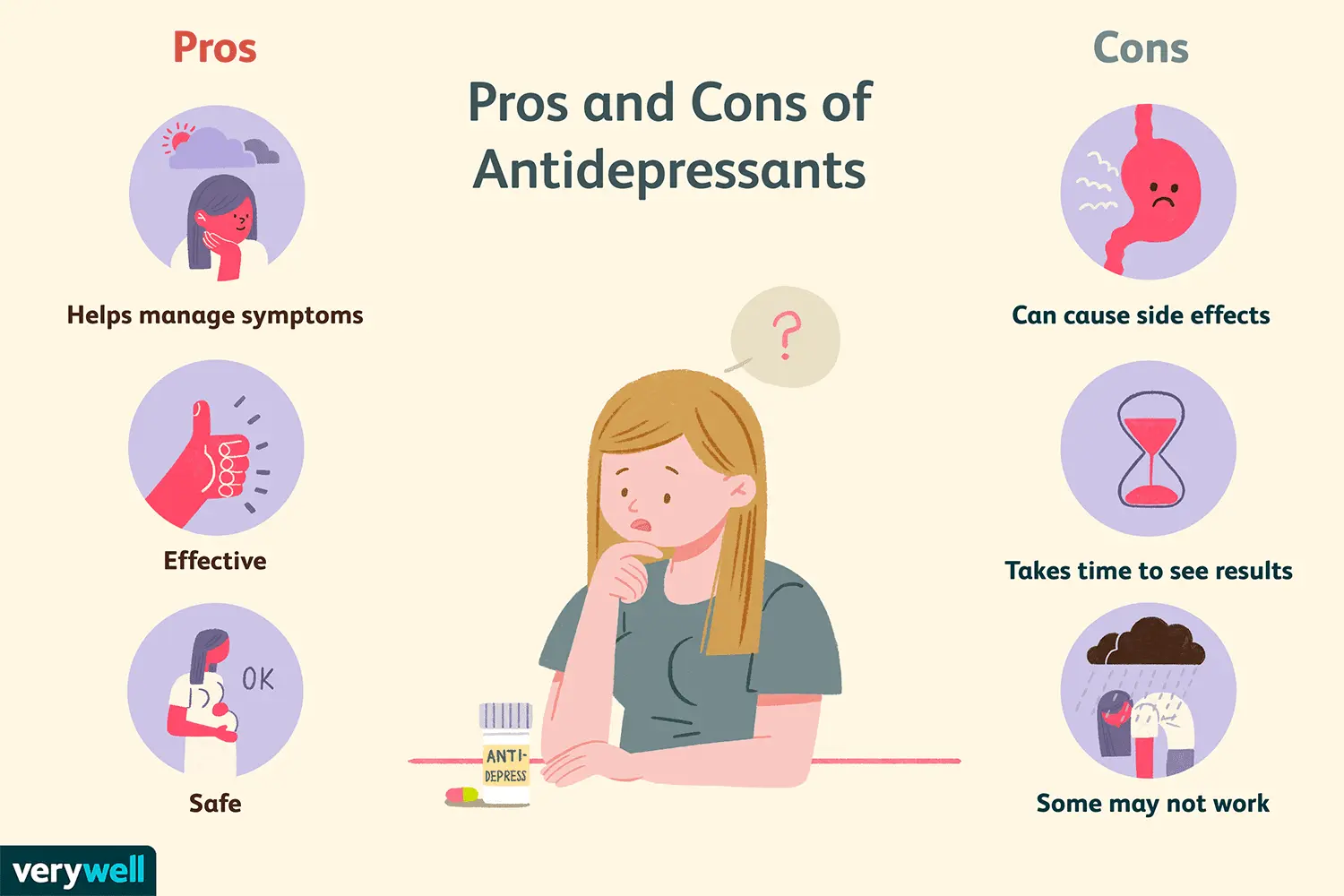 We know why antidepressants can be harmful at first