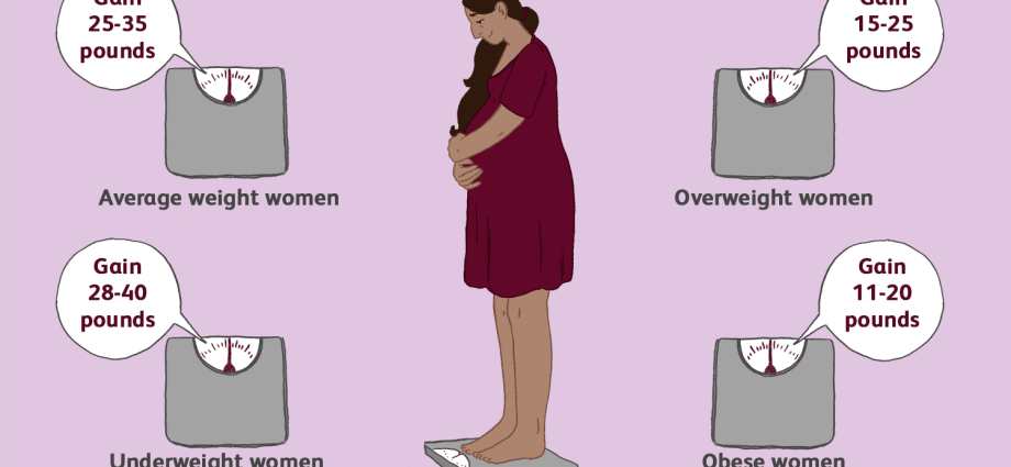 Weight control in pregnancy