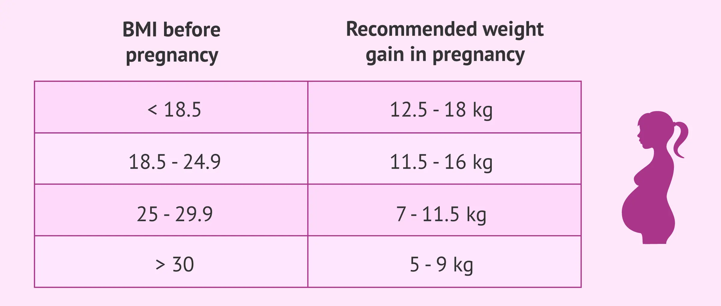 Weight in pregnancy &#8211; norms, underweight, overweight, proper diet. How should weight change in pregnancy and what does it depend on?