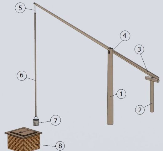 Well crane: how to do it yourself + photos in the landscape