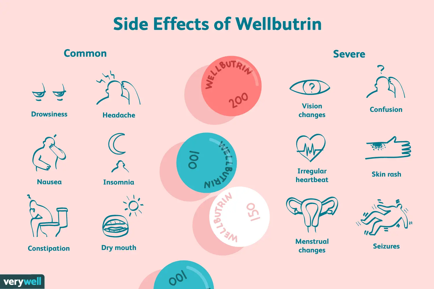 Wellbutrin &#8211; antidepressant effect, dosage, contraindications