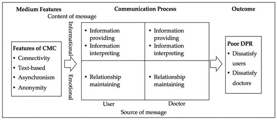 What are patients complaining about during a pandemic? Results of the research of the &#8220;My Patients&#8221; foundation