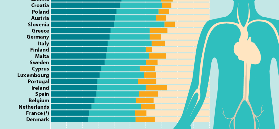 What are people dying of in Poland and in the world? Here are the most common causes [INFOGRAPHICS]