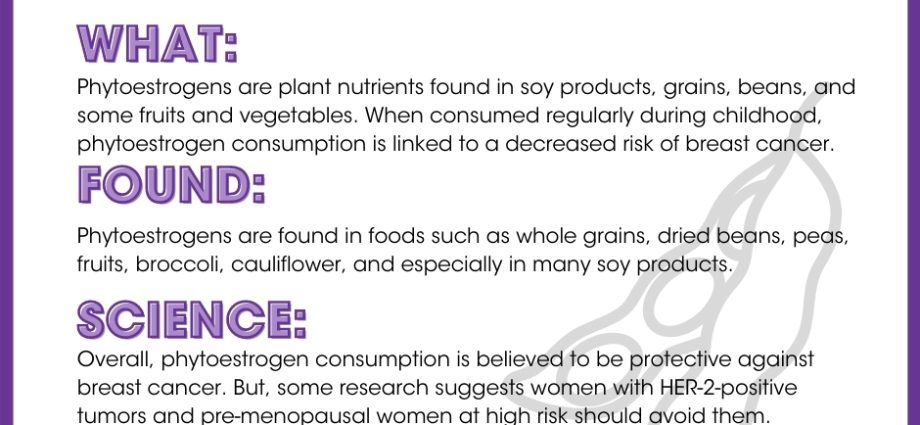 What are phytoestrogens?