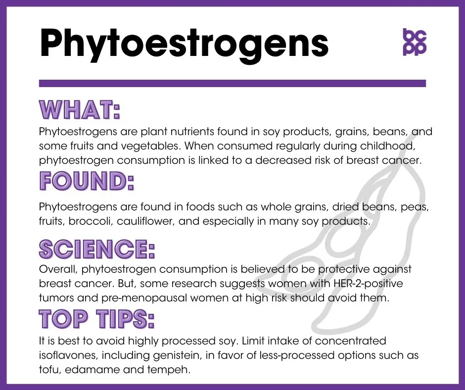 What are phytoestrogens?