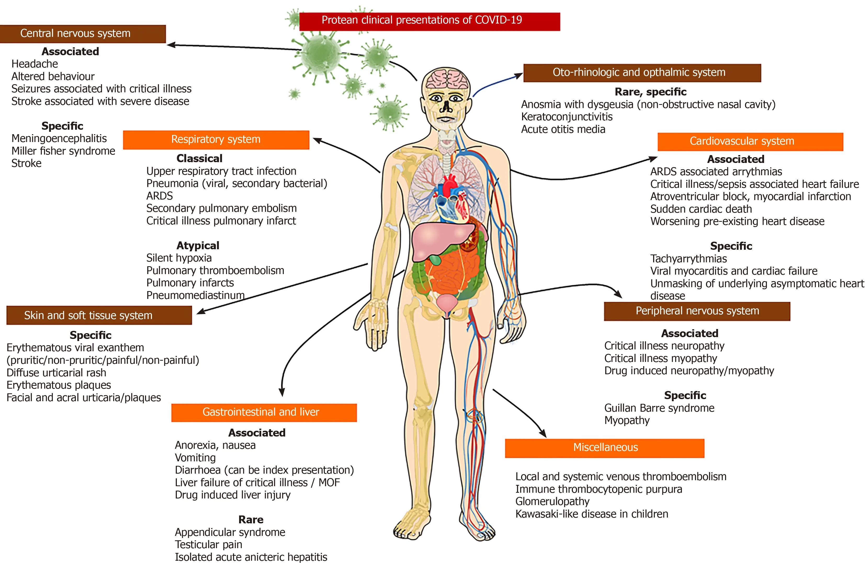 What are the common and atypical symptoms of COVID-19? [WE EXPLAIN]