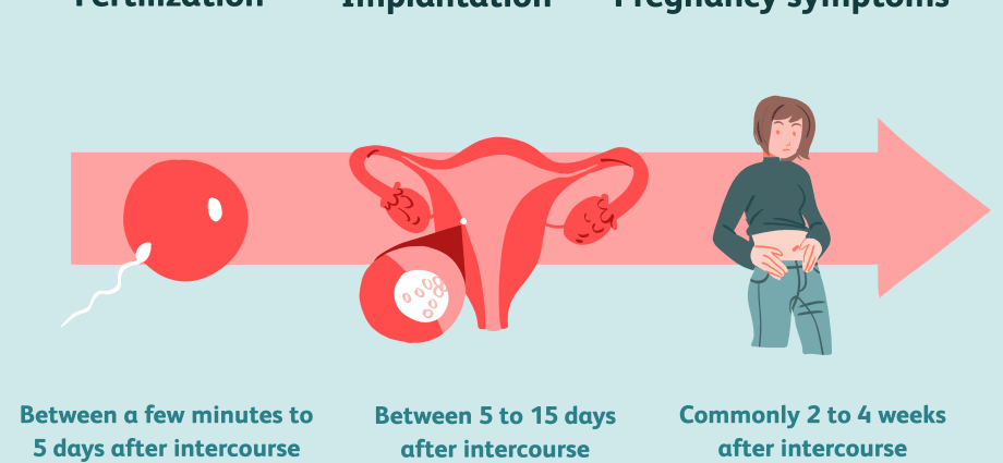 What are the first symptoms of pregnancy right after conception?