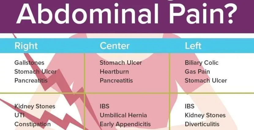 What Is The Most Common Cause Of Abdominal Pain