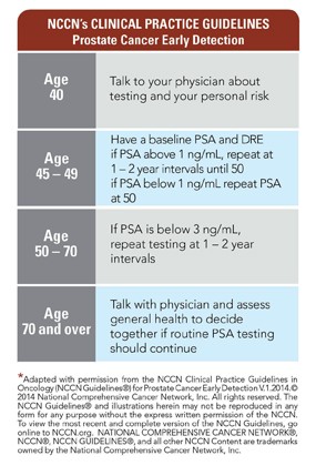 What are the PSA test standards?