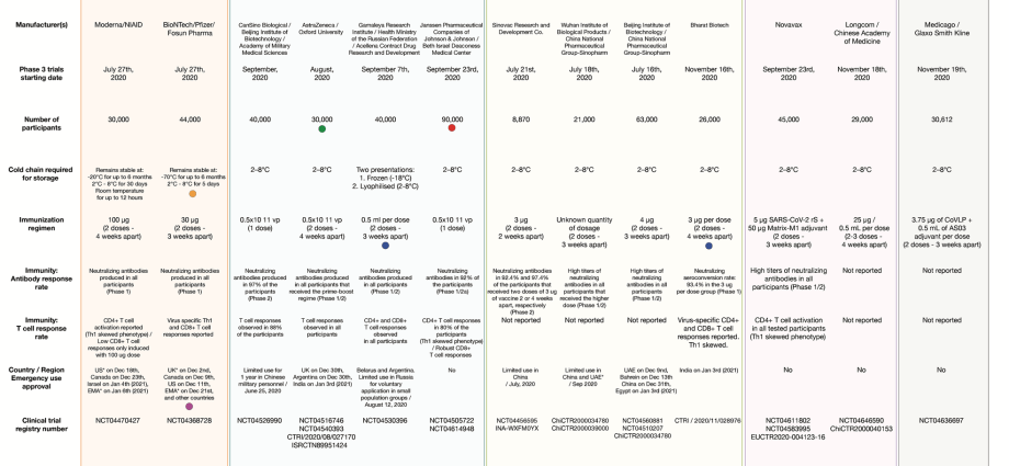 What are the side effects after the third dose of the vaccine? [LIST]