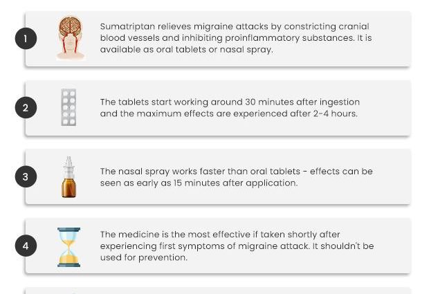 What are the side effects of sumatriptan?