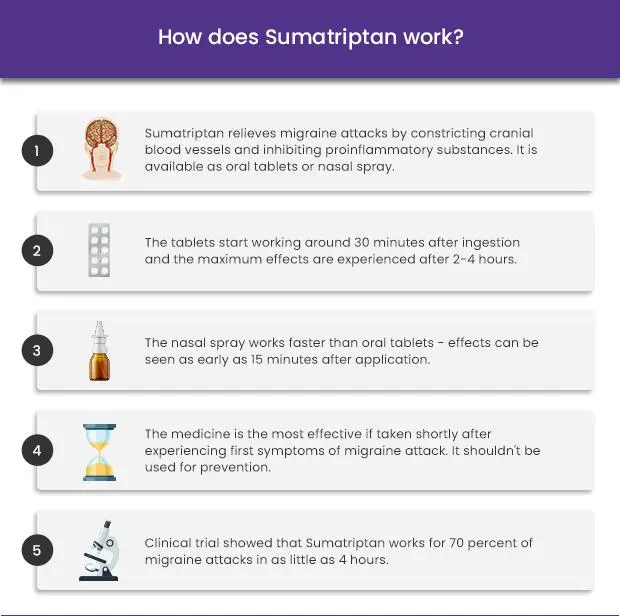 What are the side effects of sumatriptan?